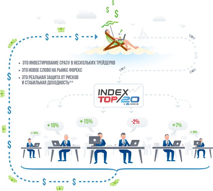 Forex Index TOP 20 Forex Index TOP 20